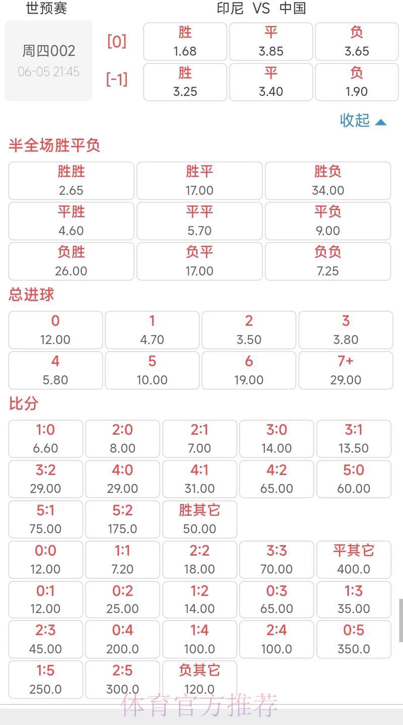 2026世界杯赔率排行与走势全面深度解读 2026世界杯赔率排行与走势全面深度解读