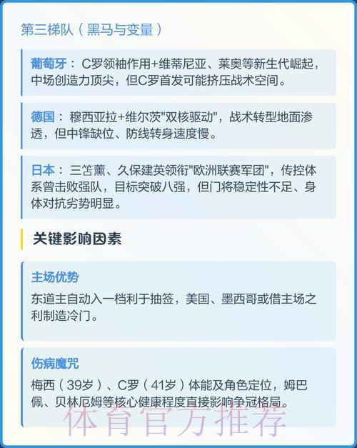2026年世界杯赛事预测与数据分析平台 2026年世界杯赛事预测与数据分析平台