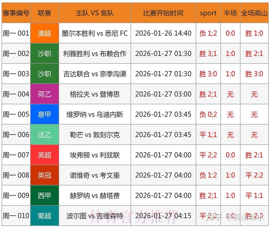 世界杯竞猜投注数据深度解析与走势研判 世界杯竞猜投注数据深度解析与走势研判
