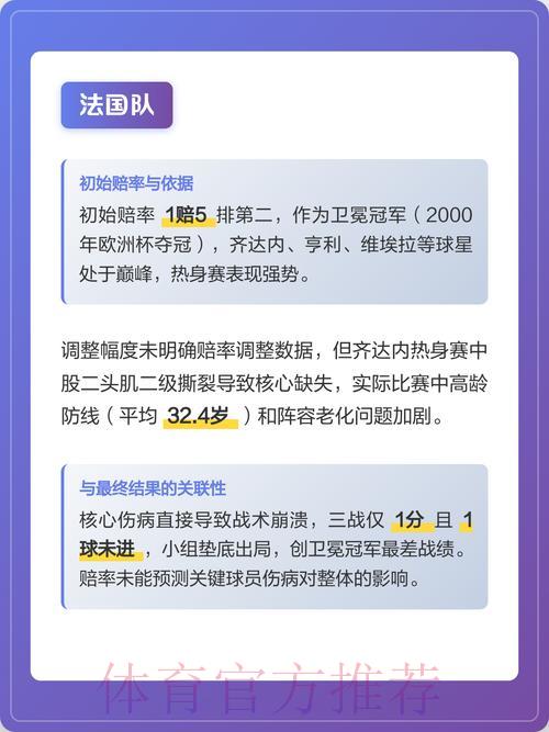 深度剖析世界杯赔率变化趋势及强队综合评估 深度剖析世界杯赔率变化趋势及强队综合评估