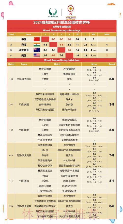 世界杯最新赛果速报