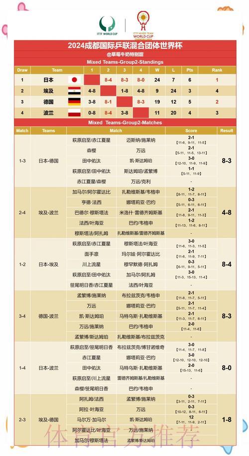 世界杯最新赛果速报
