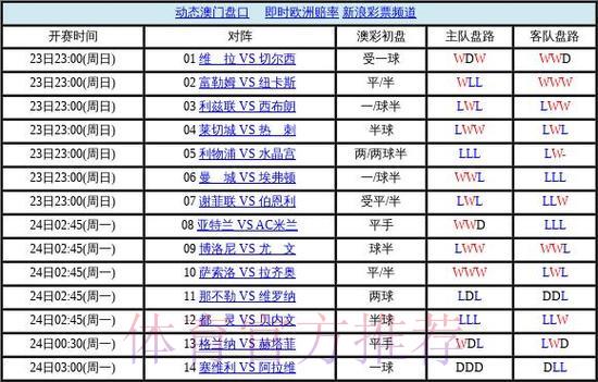 2026世界杯最强盘口深度解析 2026世界杯最强盘口深度解析