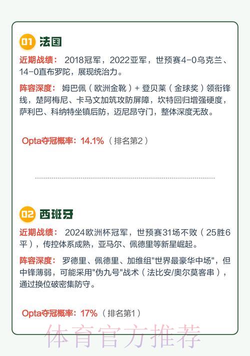 2026年世界杯赛事预测:最新热门趋势实时深度解析 2026年世界杯赛事预测:最新热门趋势实时深度解析