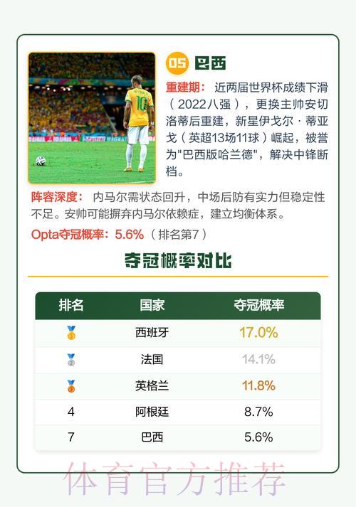 2026年世界杯赛事预测:最新热门趋势实时深度解析 2026年世界杯赛事预测:最新热门趋势实时深度解析
