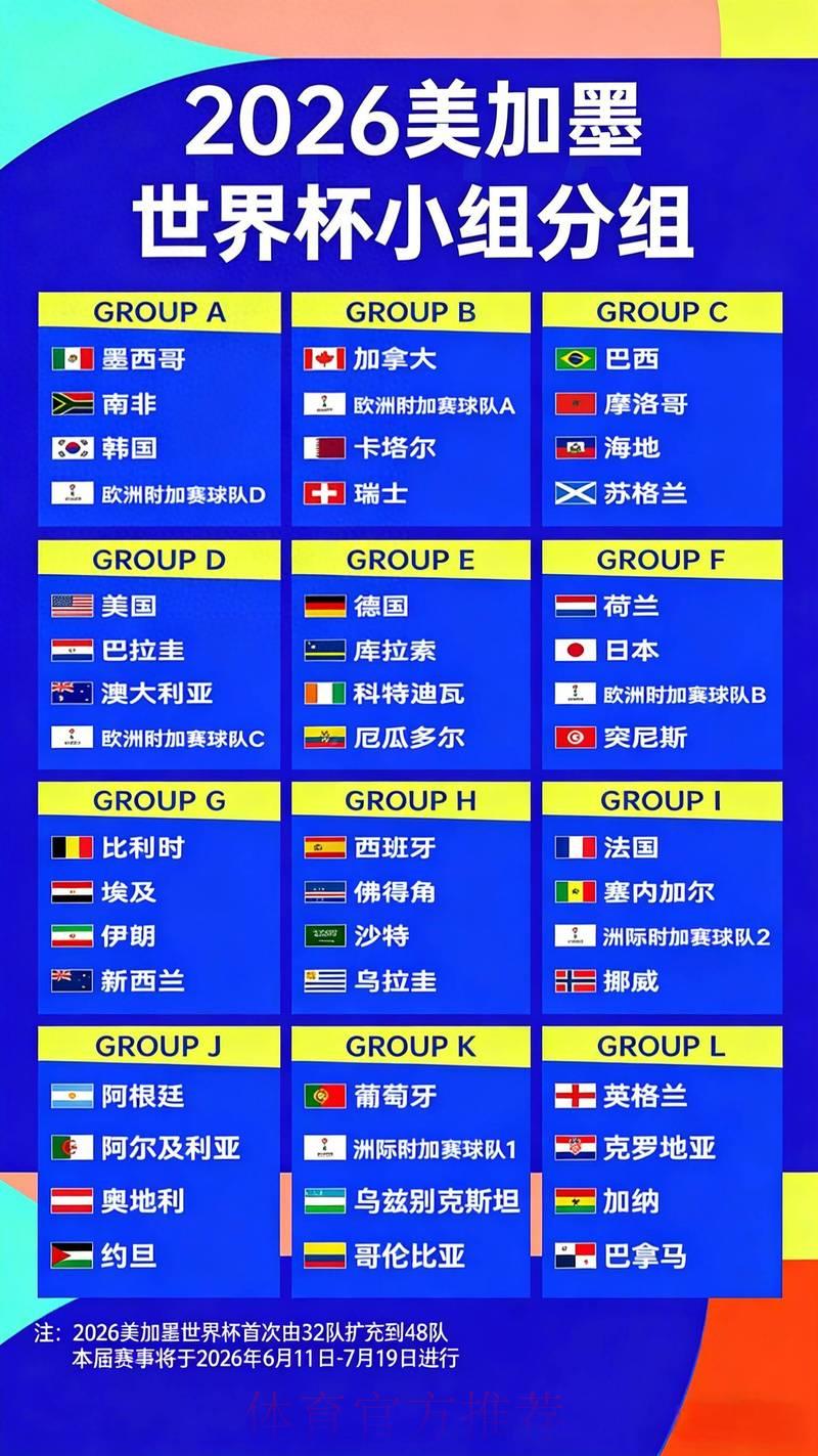 2026世界杯夺冠赔率变动对赛事走势的深度影响分析 2026世界杯夺冠赔率变动对赛事走势的深度影响分析