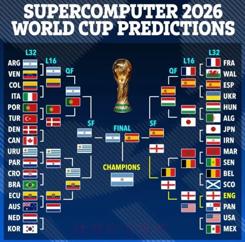 2026世界杯夺冠热门球队强弱分析与赛果预测 2026世界杯夺冠热门球队强弱分析与赛果预测