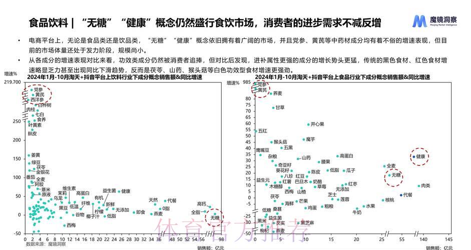 全面剖析世界杯竞猜平台数据洞察与发展趋势 全面剖析世界杯竞猜平台数据洞察与发展趋势
